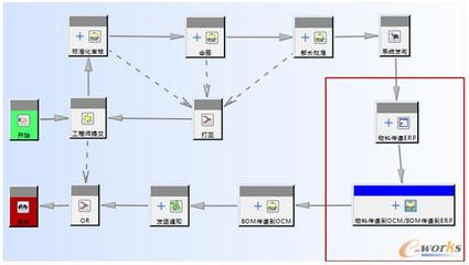 2012年中国制造业产品创新数字化征文:Teamcenter PLM系统中销售码项目的应用开发