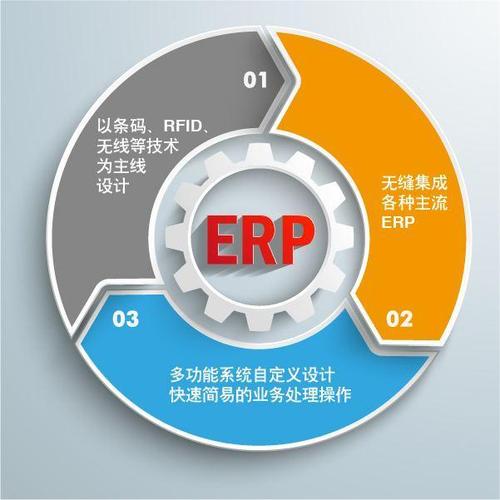 erp企业管理系统开发一般需要多少钱